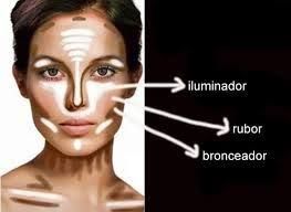 Imagen explicativa donde ayuda a aplicarse el maquillaje